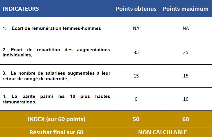 Tableau égalité hommes femmes