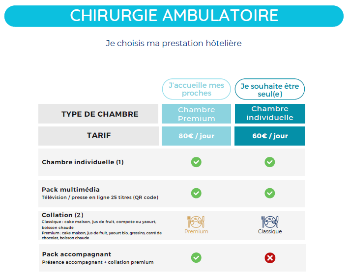 Tarif hôtelier ambulatoire