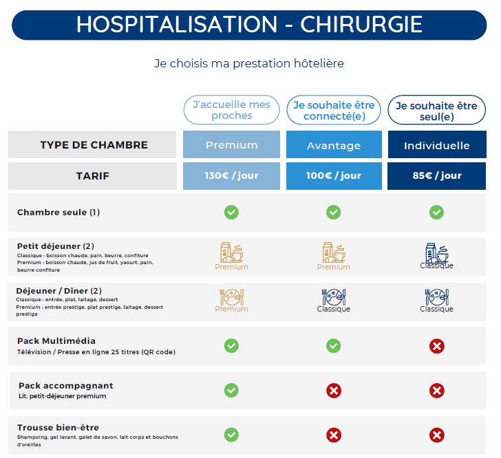 Tarif hôtelier hc